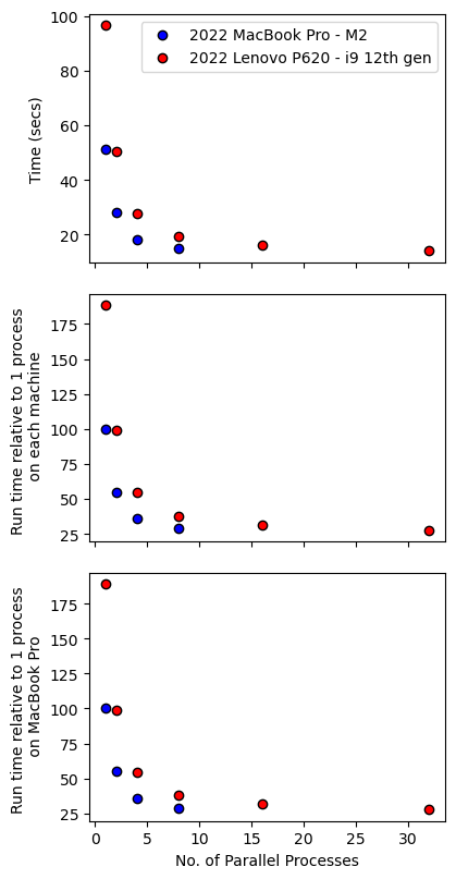 ../../_images/Examples_BarometryTests_MELTS_geobarometry_example1_22_1.png