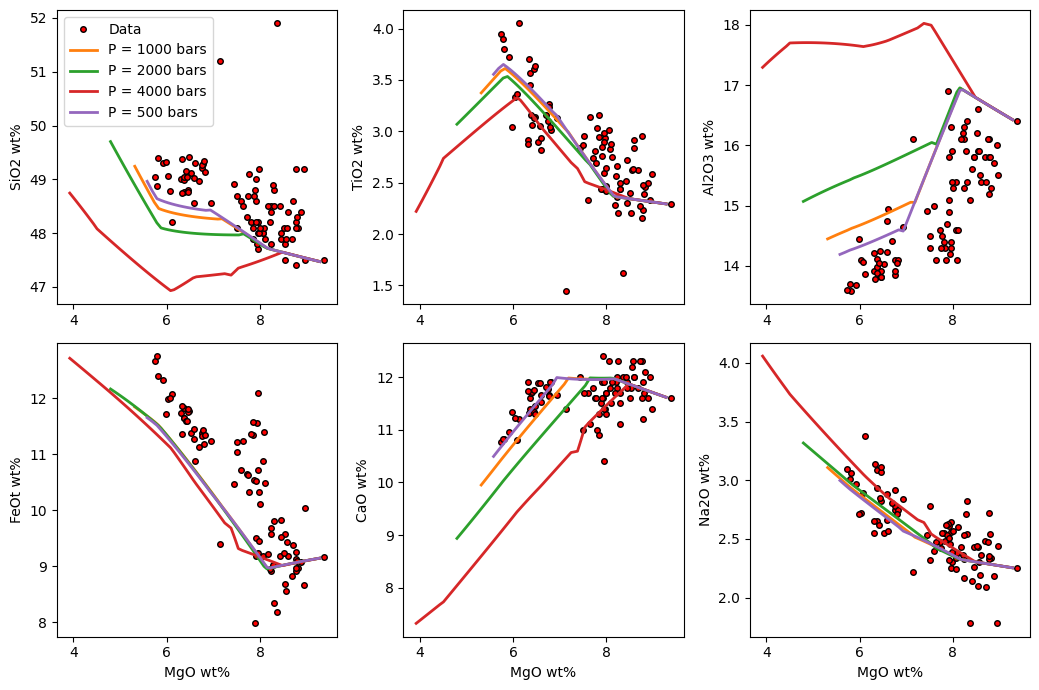 ../../_images/Examples_CrystallisationTests_BasalticCrystallisation_11_0.png