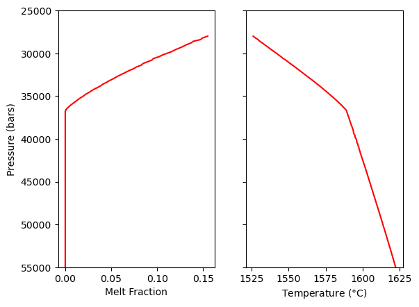 ../../_images/Examples_MeltingTests_AdiabaticMeltExample_7_1.png